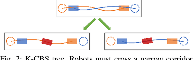 Figure 2 for Conflict-based Search for Multi-Robot Motion Planning with Kinodynamic Constraints