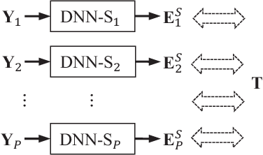 Figure 3 for Distributed Microphone Speech Enhancement based on Deep Learning