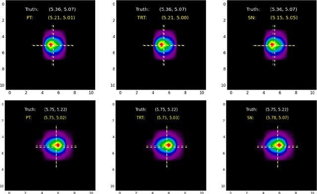 Figure 2 for FAIR principles for AI models, with a practical application for accelerated high energy diffraction microscopy
