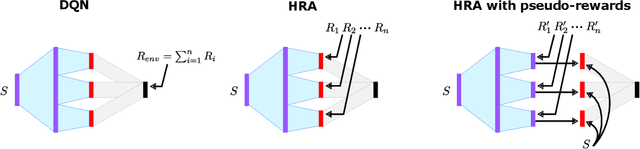 Figure 2 for Hybrid Reward Architecture for Reinforcement Learning