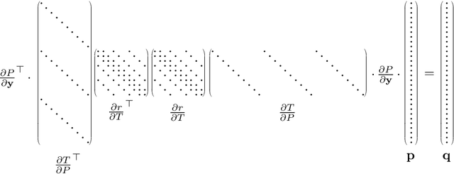 Figure 3 for A matrix-free approach to parallel and memory-efficient deformable image registration