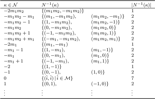 Figure 4 for A matrix-free approach to parallel and memory-efficient deformable image registration
