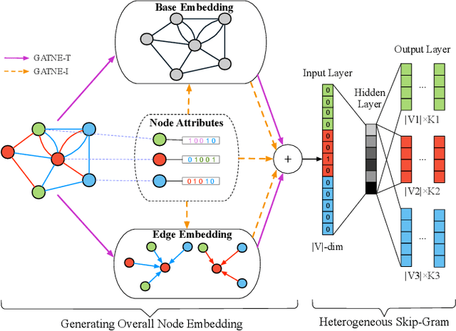 Figure 4 for Representation Learning for Attributed Multiplex Heterogeneous Network