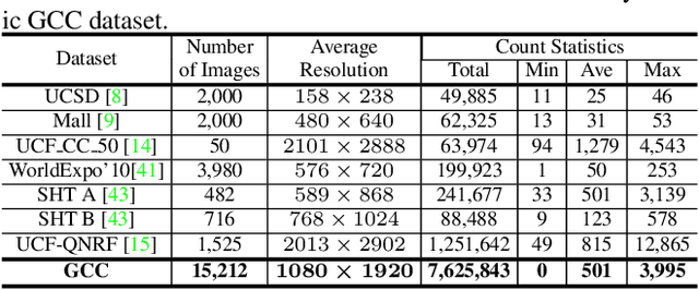 Figure 2 for Learning from Synthetic Data for Crowd Counting in the Wild