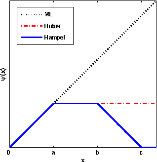 Figure 1 for Robust Kernel Density Estimation