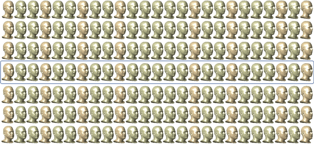 Figure 4 for 4D Atlas: Statistical Analysis of the Spatiotemporal Variability in Longitudinal 3D Shape Data