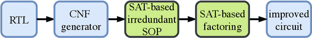 Figure 1 for Transformer-based Machine Learning for Fast SAT Solvers and Logic Synthesis