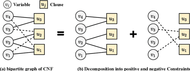 Figure 2 for Transformer-based Machine Learning for Fast SAT Solvers and Logic Synthesis