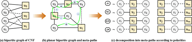 Figure 3 for Transformer-based Machine Learning for Fast SAT Solvers and Logic Synthesis