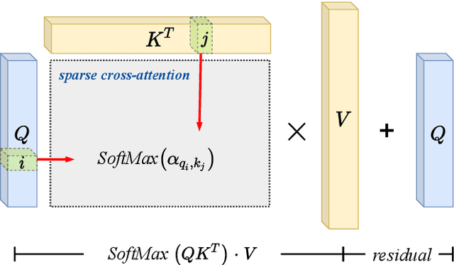 Figure 4 for Transformer-based Machine Learning for Fast SAT Solvers and Logic Synthesis