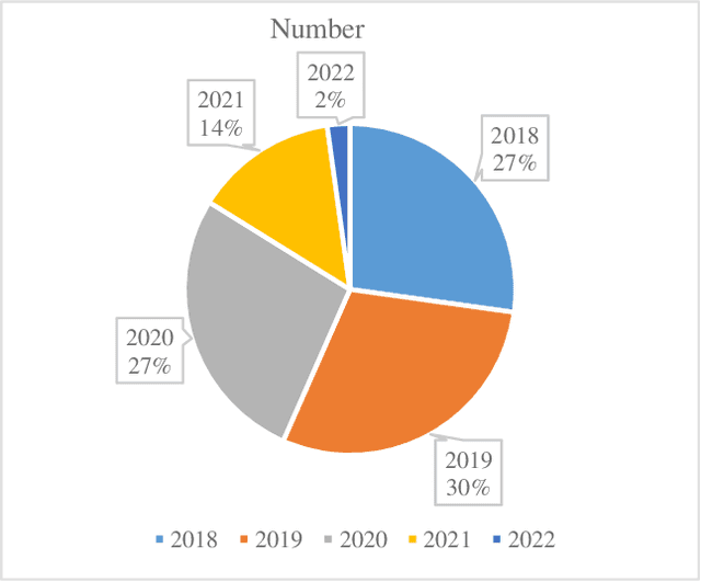 Figure 2 for A review of machine learning approaches, challenges and prospects for computational tumor pathology