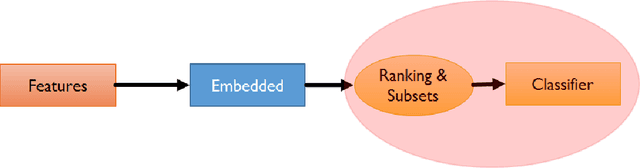 Figure 3 for Ranking to Learn and Learning to Rank: On the Role of Ranking in Pattern Recognition Applications