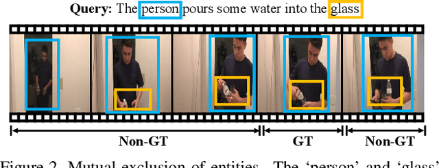 Figure 3 for Support-Set Based Cross-Supervision for Video Grounding