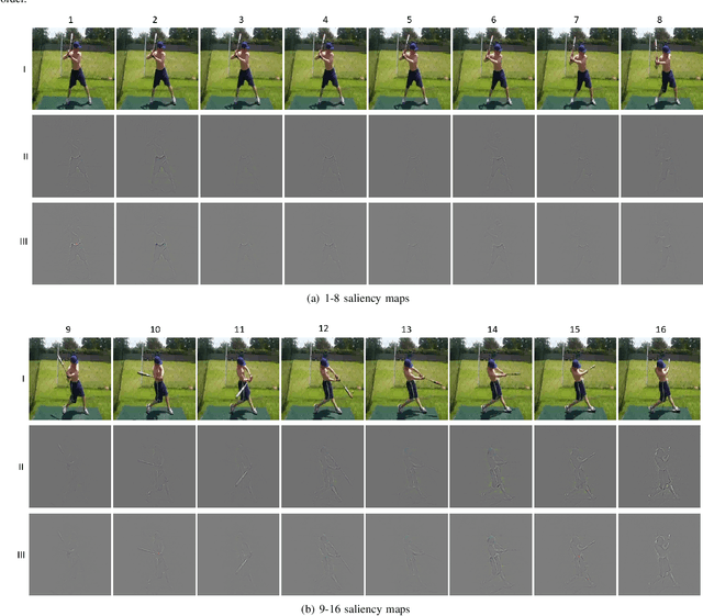 Figure 4 for Time and Frequency Network for Human Action Detection in Videos