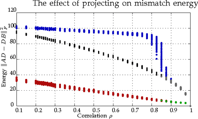 Figure 2 for Graph Matching: Relax at Your Own Risk
