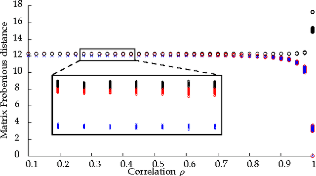 Figure 3 for Graph Matching: Relax at Your Own Risk