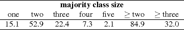 Figure 3 for Colourful Language: Measuring Word-Colour Associations