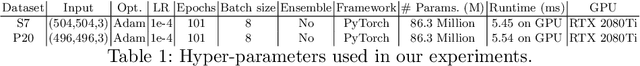 Figure 2 for Reversing Image Signal Processors by Reverse Style Transferring