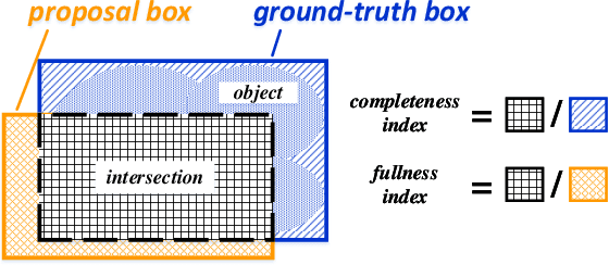 Figure 3 for Harvesting Visual Objects from Internet Images via Deep Learning Based Objectness Assessment