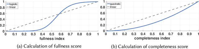 Figure 4 for Harvesting Visual Objects from Internet Images via Deep Learning Based Objectness Assessment