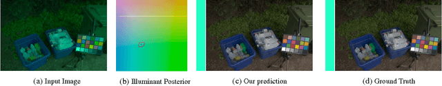 Figure 4 for Fast Fourier Color Constancy