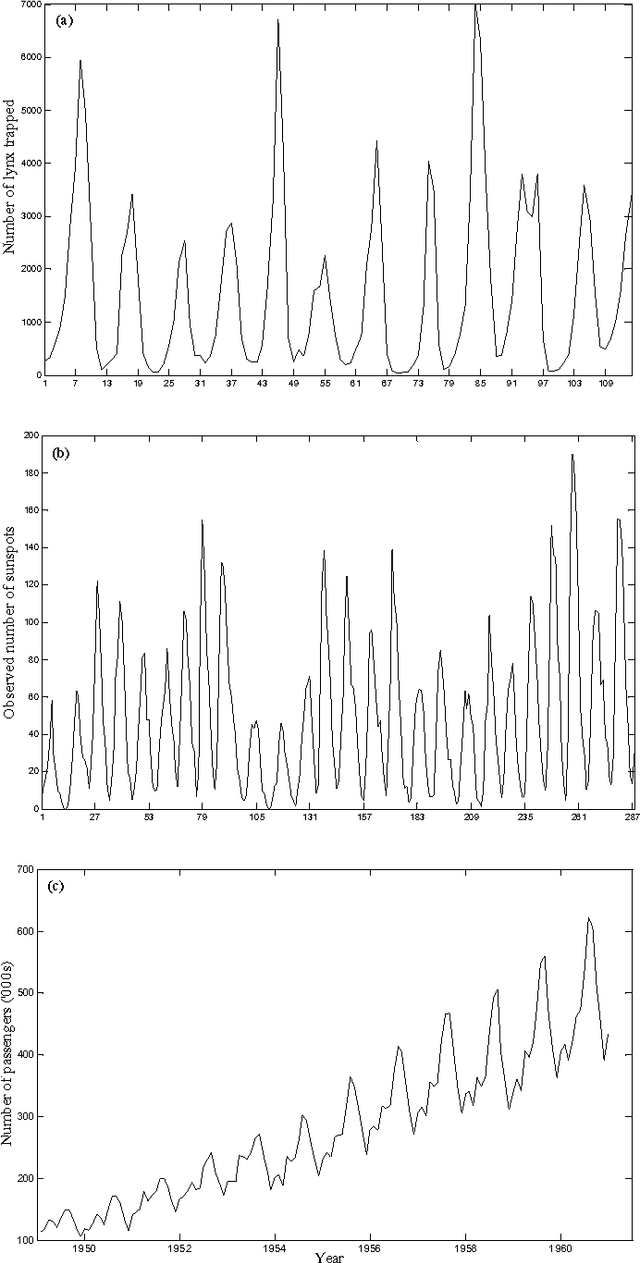 Figure 2 for Combining Multiple Time Series Models Through A Robust Weighted Mechanism
