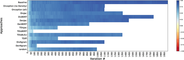 Figure 3 for Onception: Active Learning with Expert Advice for Real World Machine Translation