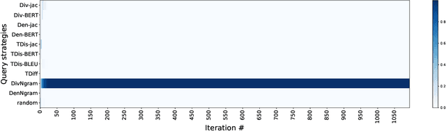 Figure 4 for Onception: Active Learning with Expert Advice for Real World Machine Translation