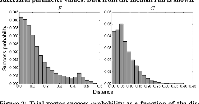 Figure 2 for TPAM: A Simulation-Based Model for Quantitatively Analyzing Parameter Adaptation Methods