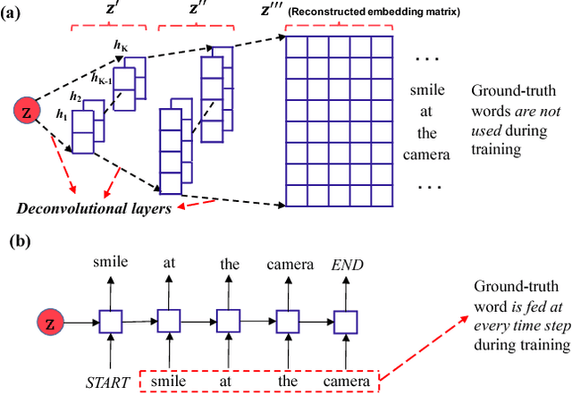 Figure 1 for Deconvolutional Latent-Variable Model for Text Sequence Matching