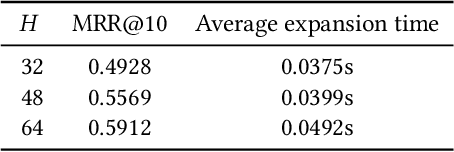 Figure 4 for LIDER: An Efficient High-dimensional Learned Index for Large-scale Dense Passage Retrieval