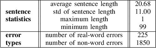 Figure 2 for Misspelling Correction with Pre-trained Contextual Language Model