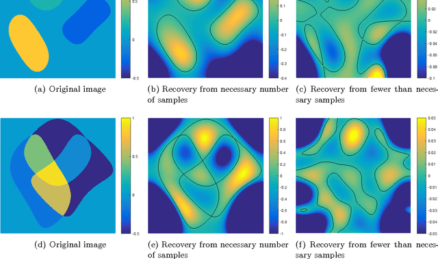 Figure 3 for Off-the-Grid Recovery of Piecewise Constant Images from Few Fourier Samples