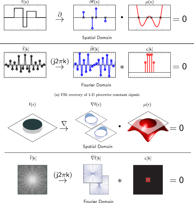Figure 1 for Off-the-Grid Recovery of Piecewise Constant Images from Few Fourier Samples
