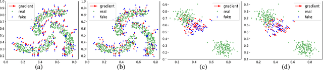 Figure 1 for PriorGAN: Real Data Prior for Generative Adversarial Nets