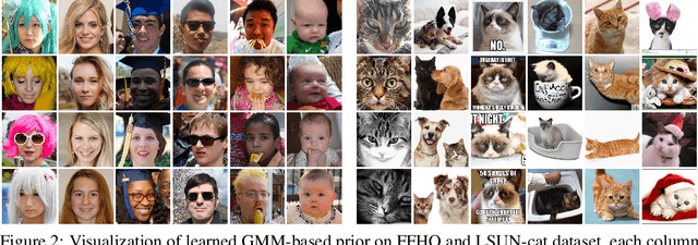 Figure 3 for PriorGAN: Real Data Prior for Generative Adversarial Nets