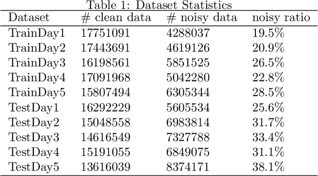 Figure 2 for Robust Gaussian Process Regression for Real-Time High Precision GPS Signal Enhancement