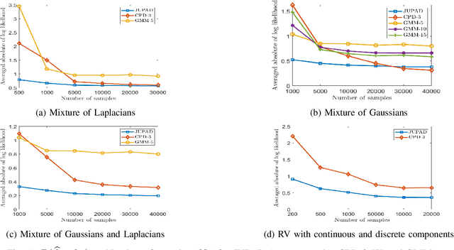 Figure 1 for Joint Probability Estimation Using Tensor Decomposition and Dictionaries