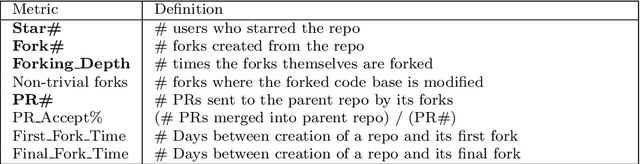 Figure 2 for Towards a Change Taxonomy for Machine Learning Systems