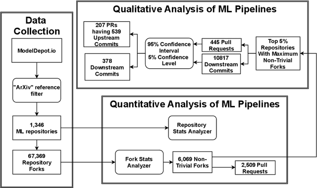 Figure 3 for Towards a Change Taxonomy for Machine Learning Systems