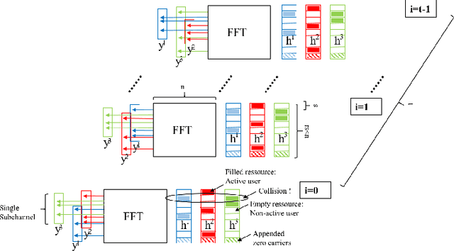 Figure 1 for One-Shot Messaging at Any Load Through Random Sub-Channeling in OFDM