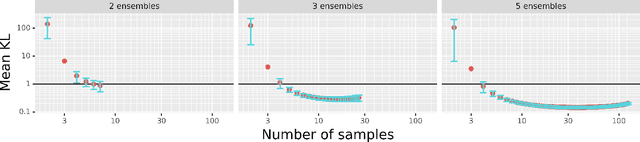 Figure 2 for Layer Ensembles