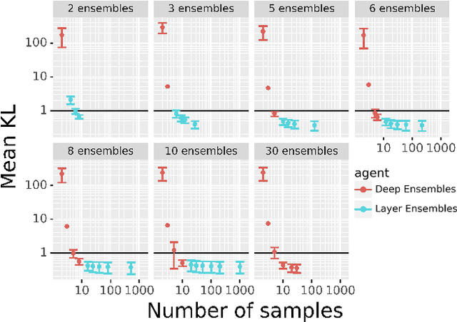 Figure 4 for Layer Ensembles