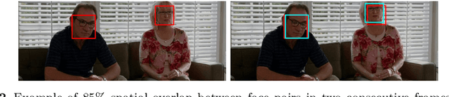 Figure 3 for Dynamic Character Graph via Online Face Clustering for Movie Analysis