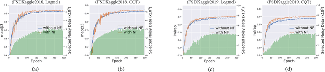 Figure 3 for Audio Tagging by Cross Filtering Noisy Labels