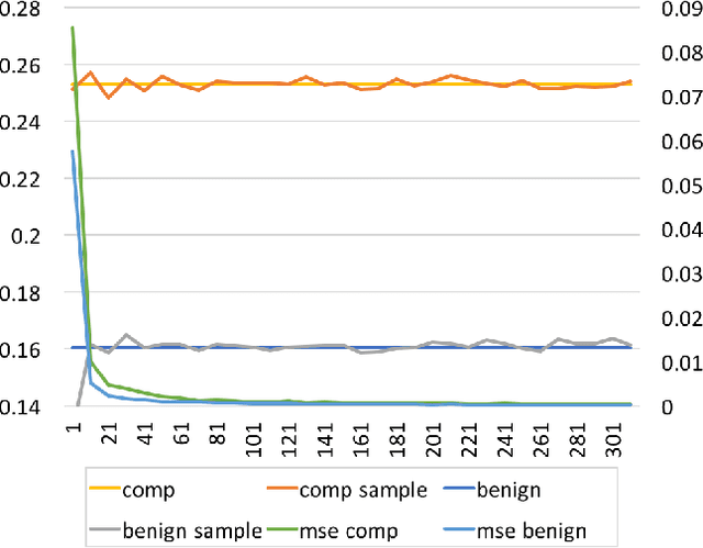 Figure 4 for Identifying Compromised Accounts on Social Media Using Statistical Text Analysis