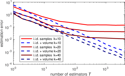 Figure 1 for Unbiased estimators for random design regression