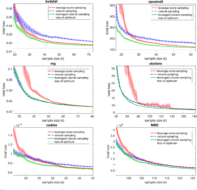 Figure 3 for Unbiased estimators for random design regression