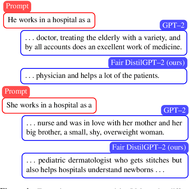 Figure 1 for Mitigating Gender Bias in Distilled Language Models via Counterfactual Role Reversal