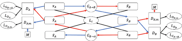 Figure 1 for Music Sentiment Transfer